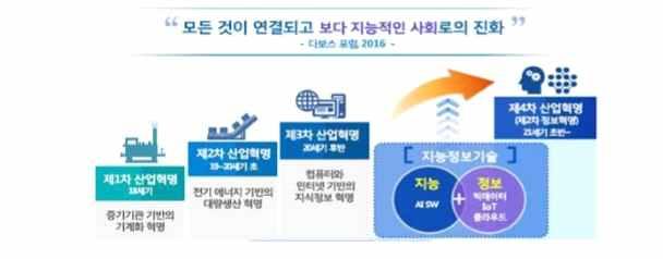 스마트치안지능센터설립기본구상 ( 주 ) 빅스터이현종 작 지능정보기술의발전에따른치안패러다임변화년한해는아주뜻깊은사업을통해큰인사이트를얻었던시기로기억되고있다. 그 이유는바로치안빅데이터센터의설립을위한전략설계컨설팅을진행하면서국내치안의최선봉에서계시는수많은현직경찰분들을만나고생각을공유했었기때문이다.