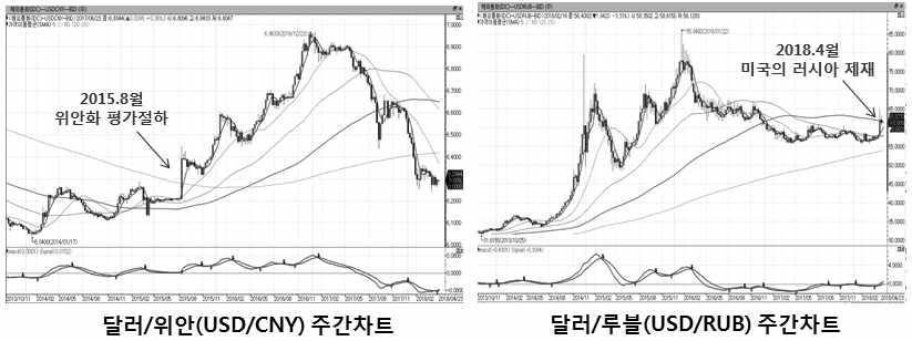 해외곡물시장동향해외곡물산업포커스해외곡물시장브리핑세계농업기상정보부록 보다도약달러베팅에대한공개적응원이후에달러가치가오히려오르고유가 급등세에제동을걸려는트위터에도유가가밀리지않는것을확인했으니트럼프 는창피당하기전에시장을움직이려드는행위를자제할필요가있다.