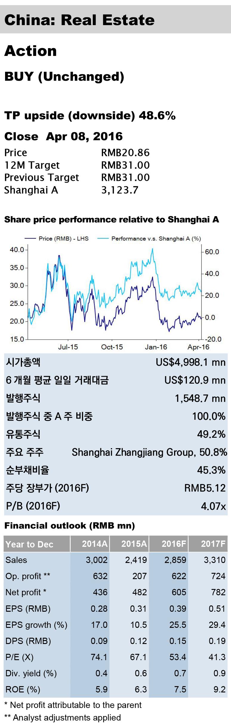 Analyst: Claire Su (대만) +886 2 3518 7963 / claire.su@yuanta.