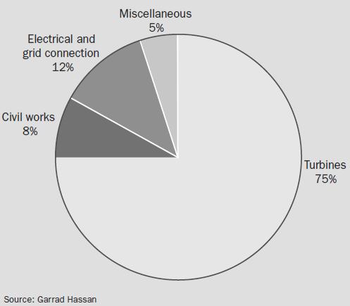 18 해상풍력발전의환경적 경제적영향연구 자료 : IEA, Projected costs of generating electricity, 2010, pp.