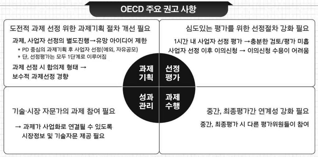 경북의료기기산업육성체계구축방안 기획절차의개선, 과제의선정, 전문가의심도있는평가시스템구축, 평가 과정에서의일관성및연계성강화, 과제의성공적사업화를위한기술및시 장전문가의참여방안모색등을제안하였다. 자료 : 산업통상자원부, 2014b.