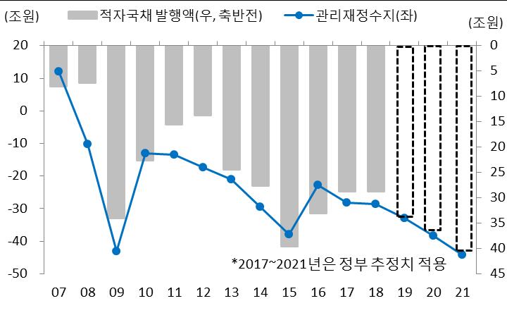 내년에도초장기물발행비중확대기조이어질것 FX스왑레이트는올해와유사한수준에서등락전망.