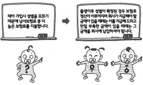 상품안내 1) 보험기간, 보험료납입기간, 가입나이, 보험료납입주기 구분 보험기간 보험료납입기간 가입나이 상품안내는계약자의편의및이해를돕기위해상품의주요만을요약한자료이므로, 보험금의지급사유, 보험금지급에관한세부규정및보험금을지급하지않는사유등구체적인상품은반드시약관본문을참조하시기바랍니다.