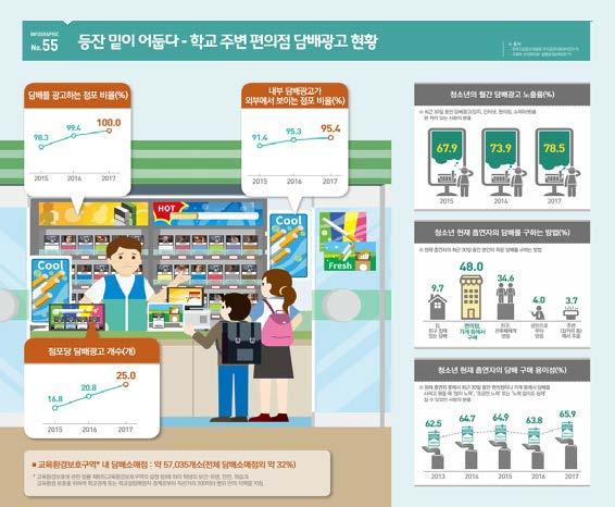 2017 년 4 월 이달의정책