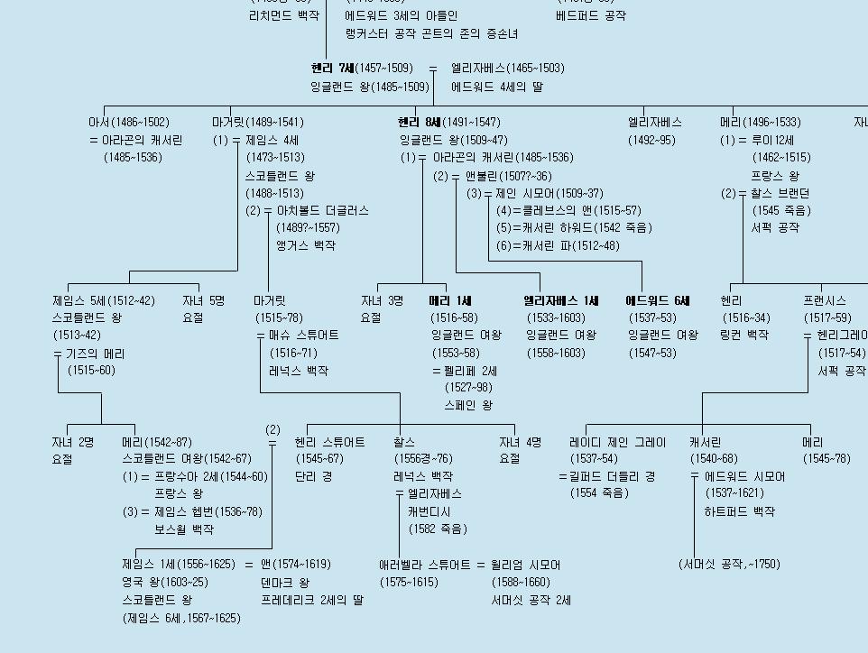 제임스 1 세 ( 치세 1603-25) 한국브리태니커회사