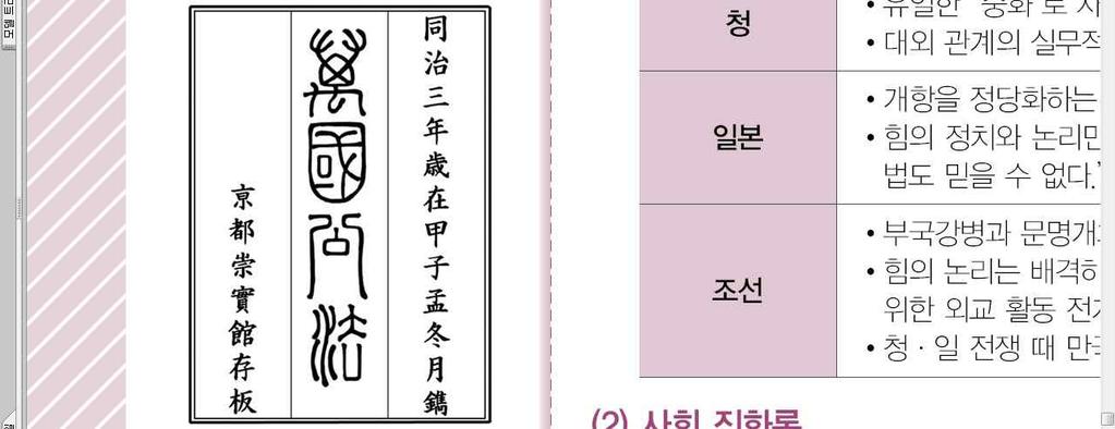 서구문물의수용과사회변화 1.