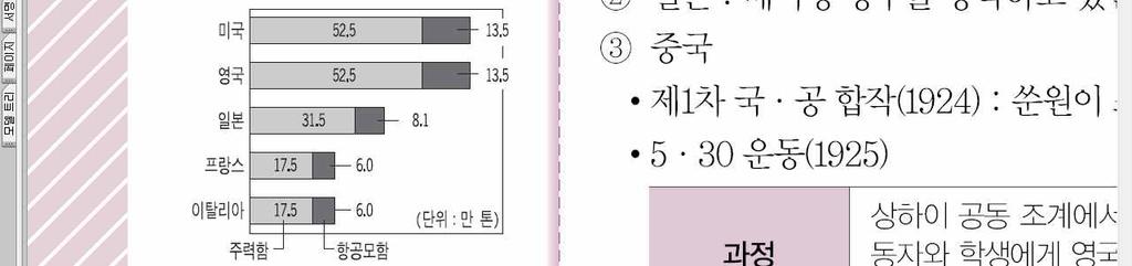 1 제1차세계대전의종결 (1918) : 연합국의승리 2 ( 파리강화회의 )(1919~1920) ᄀ승전국이 ( 독일 ) 에피해배상요구 : 막대한배상금요구, 식민지박탈ᄂ윌슨의 ( 민족자결주의 ) 142) 적용 : 동유럽여러민족들이공화국수립 패전국식민지에만적용ᄃ중국의주장 : 산둥반도의권리회복과 21개조요구의철폐 열강은일본의권익인정 3 ( 워싱턴회의