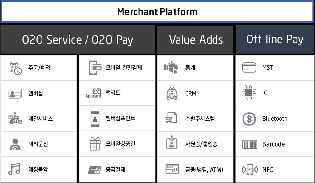 IVY Merchant Platform IVY 의 O2O