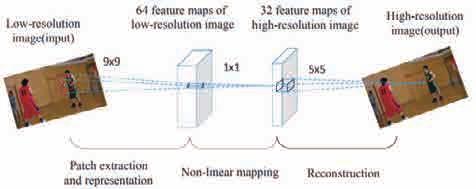 구글딥마인드의 Pixel Recurrent Neural Network < 그림 8> 딥러닝기반비디오프레임의보간법 [24] (PixelRNN) [21]