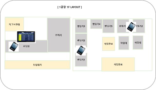 스마트태그정의 POS 설비 I/F