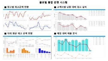 1 글로벌시스템부재 ( 엑셀한계 ) 2 소통문제 ( 공통코드 ) 3 수작업의한계 개선내용및효과 개선활동 글로벌실적관리시스템구축 - 프로세스혁신 ( 일원화 ) 시스템체계완성