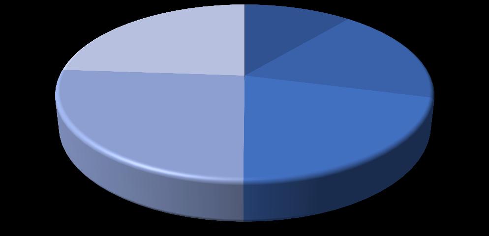 3% 남성사용자 50~69 세 25.5% 24.0% 7~19 세 12.