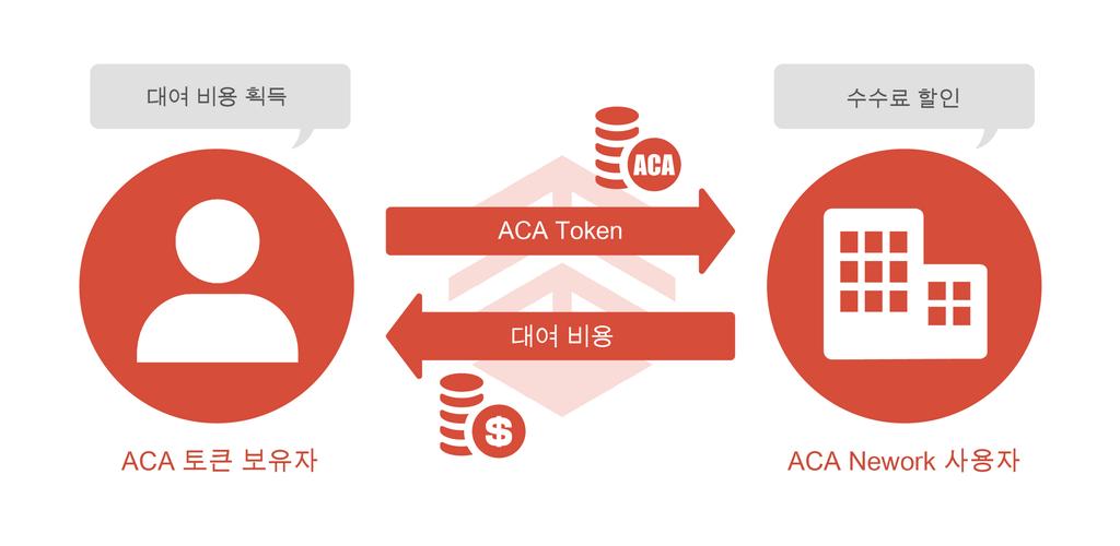 2. ACA ACA Network, ACA Network ACA 20%. ACA 1,000,000,000 ACA ACA 50%. 3.