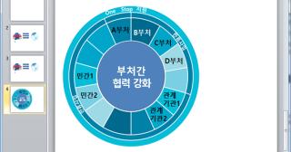 1 억원, 생산유발효과 17 조 8 천억원 ( 국제문화교류진흥원 ) * 17 년 한류관광객 은약 143 만명 ( 전체외래객의 10.7%) 으로, 17 년외래객수급감 ( 22.