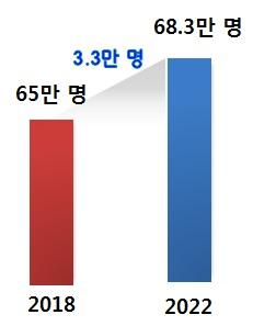 2022 년도변화의목표 콘텐츠생태계 지역에촘촘한콘텐츠창업