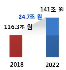 자생력을갖춘지역콘텐츠생태계조성가능 현장형인재양성 취업