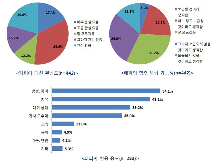 설명함 알데바란의창립자이자 CEO인브루노메소니에 (Bruno Maisonnier) 는페퍼기자발표회에등장해로봇을통해전세계에기쁨을제공하고자하는알데바란의이념과소프트뱅크의이념은일치되고있으며, 페퍼는이러한이념을실현할수있는혁신적인변화라고언급함 손정의회장은향후가정용로봇의보급을선도하기위해무엇보다판매가격을 19만 8,000 엔이라는비교적현실적인수준으로책정했음을강조