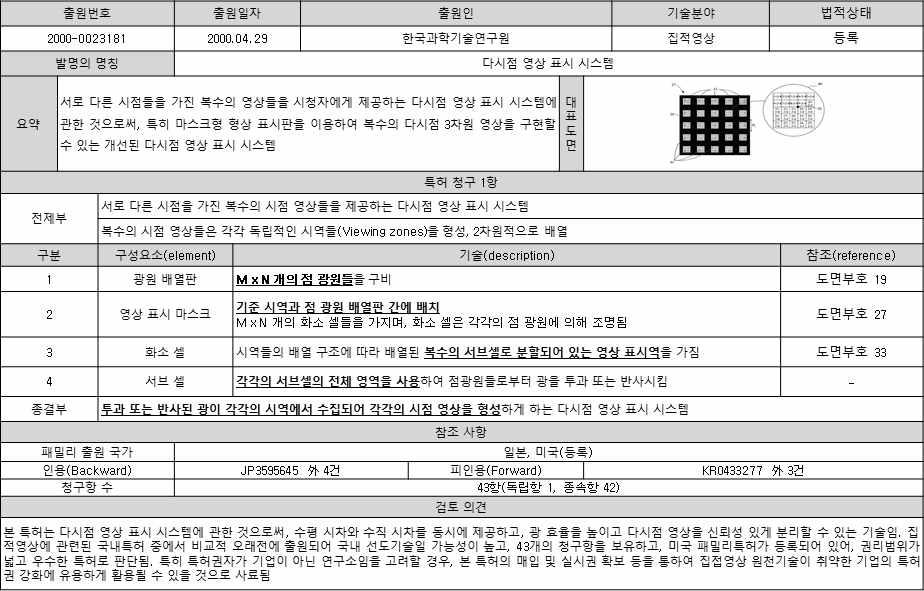 캠퍼스특허전략유니버시아드실전가이드북 (3) 권리범위분석시트의예 아래와같은권리범위분석시트를참고하면,