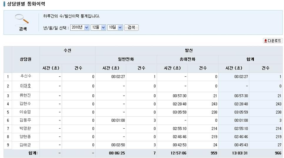 Ⅲ. 통합콜센터서비스에는어떤기능이있나요?