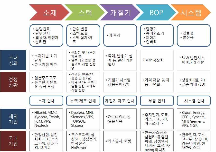 신재생에너지 (