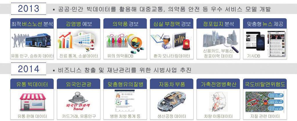 28 한림 ICT 정책저널 Hallym Communication Policy Research Center 29 1> 과 < 표 1> 에서볼수있는바와같이고부가가치를낼수있는서비스부문이 11.3% 로글로벌시장대비절반수준에불과해서버와스토리지의비중이큰하드웨어중심임을알수있다.