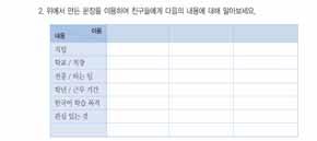 그러나학생들의내용이해가부족한경우는답을확인한후듣기지문을사용하여보충설명을할수도있다. 다시듣기내용에유의해다시한번듣게한다. 음성자료를듣고따라하는활동을할수있으나반드시해야하는것은아니다. 2. 말하기 소요시간 : 25~30 분 도입반친구들을처음만나서인사를나누는상황이라면무엇을물어보고싶은지, 궁금한것이무엇인지이야기해보게한다.