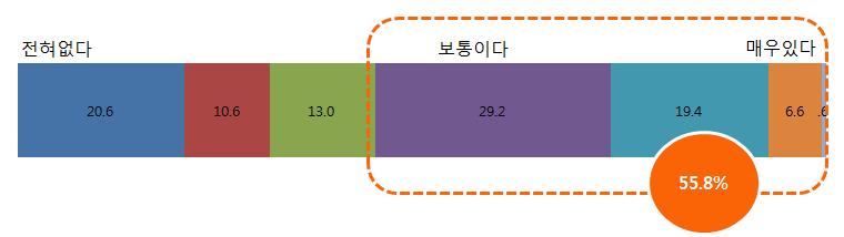 이는현재초기단계에서는 TV와웹이보완관계를형성하며확대중이나, 웹애니메이션의이용이증가할경우 TV와별도의대체관계를형성할잠재력과가능성내포하고있음.