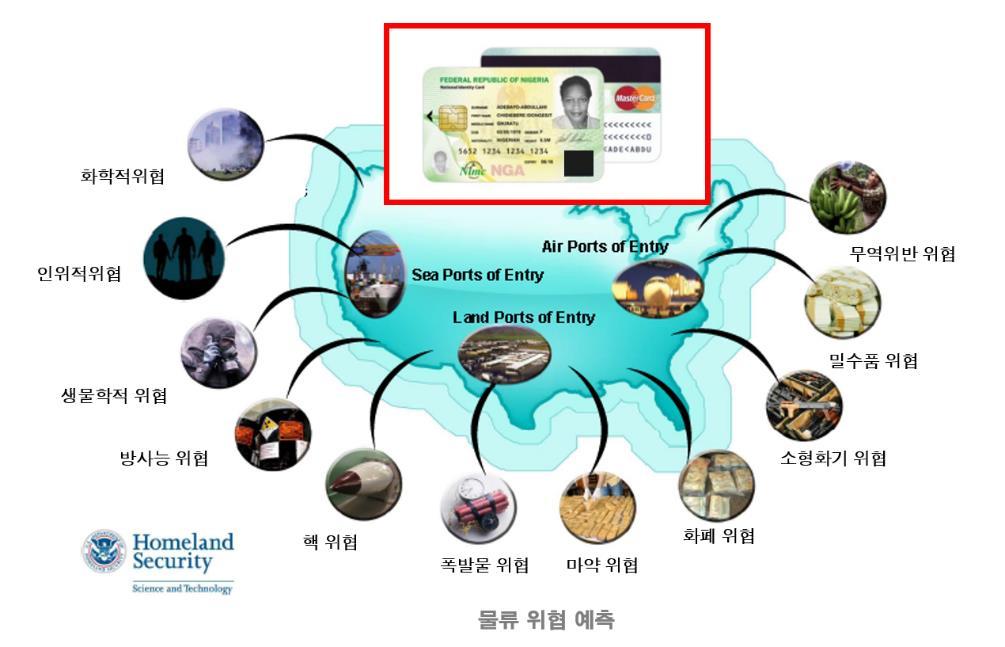 참조 2 관련동향 1.