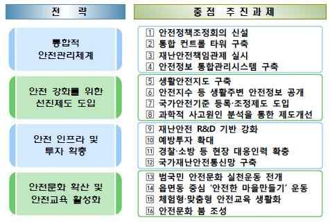 [ 별지 #1] 박근혜정부