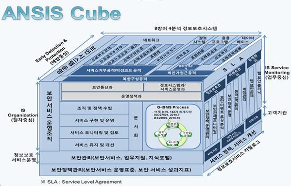 인력 ) P, System(