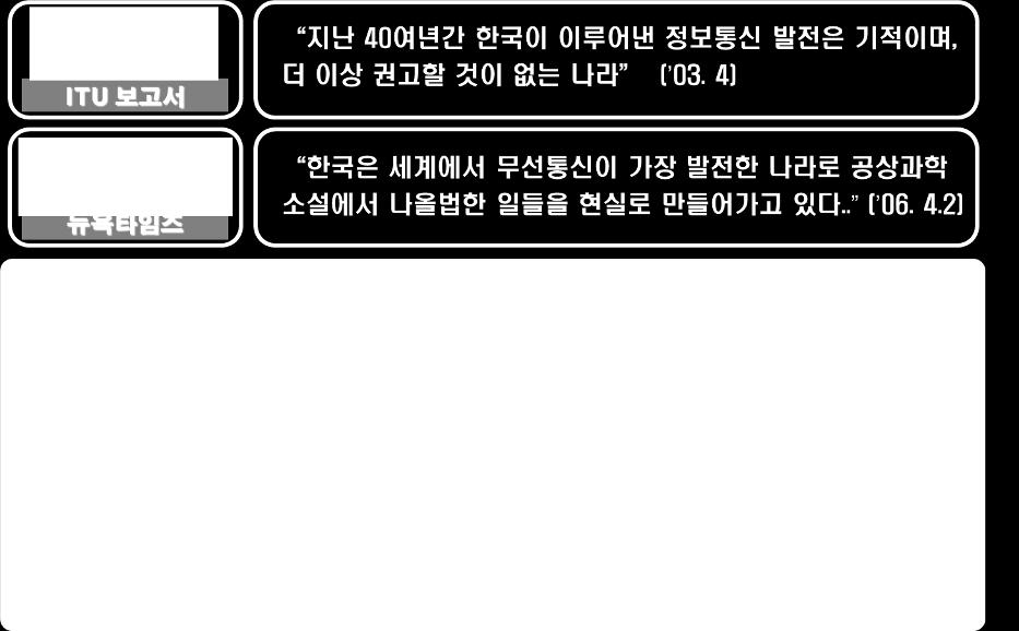 국가정보화의현위치