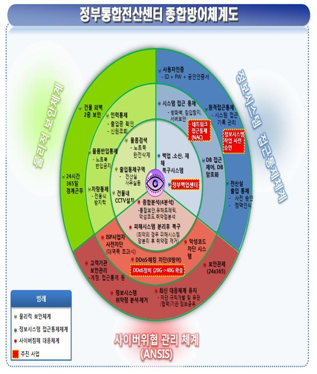 < 참고 1> e- 안시성 Ⅰ.