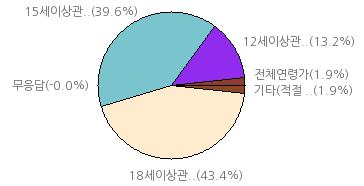 ( 사) 한국만화가협회 신체부위, 도구등을이용한물리적폭력과학대,