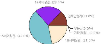 ( 사) 한국만화가협회