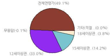 성적접촉이일상생활속에서의자연스러운애정표현수준으로묘사된것 (