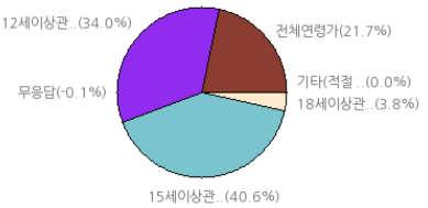 4% 7 성적행위는자극적, 구체적, 지속적, 직접적으로표현되지않은것