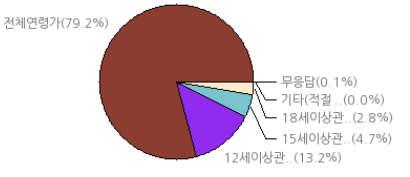 ( 사) 한국만화가협회 4 언어 일반인 저속한언어,