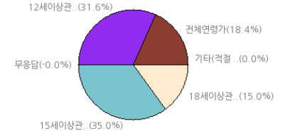 ( 사) 한국만화가협회 음주 흡연등의장면이없거나전체맥락상매우낮은빈도로표현된것(