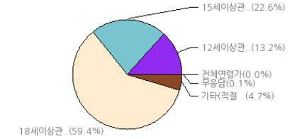 마약등불법약물의제조 이용방법이구체적 사실적으로표현되지않은것