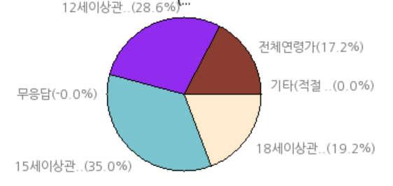 ( 사) 한국만화가협회 6 사행성 일반인