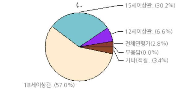 ( 사) 한국만화가협회 유가증권및파생상품등의유동성자산,