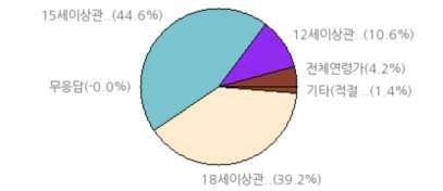 범죄수단과흉기의사용방법등과관련된표현이반드시필요한경우에한해사실적이지않거나간접적이거나암시적으로표현된것 (12