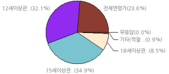 ( 사) 한국만화가협회 음주, 규제약물,