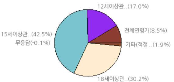 조장하거나반복적으로는표현되지않은것(15세이상관람가