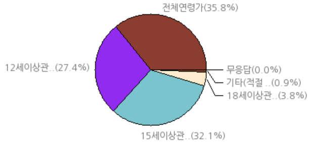 범죄수단과흉기의사용방법등과관련된표현이묘사된것