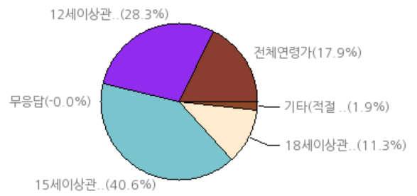 비행행위등이정당화되거나미화되지않게표현된것 (15