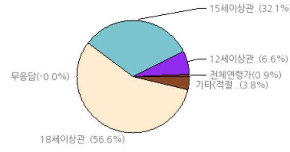 용역고용) 모방위험의요소가반복적으로표현되지않은것