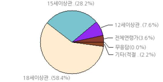 웹툰자율규제연령등급기준에관한연구 범죄수단과흉기의사용방법등과관련된표현이사실적으로상세하게묘사된것 (18 세이상관람가 ) 18