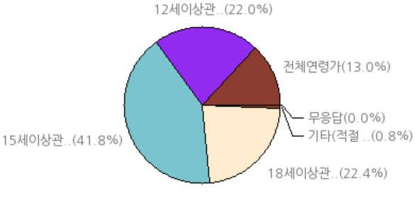 ( 사) 한국만화가협회 8 차별 일반인작가차별적내용이전혀없거나,