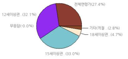 8% 2 명백하지는않지만전체적인주제와맥락으로작품을봤을때,